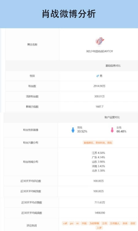 消之宝 消之宝